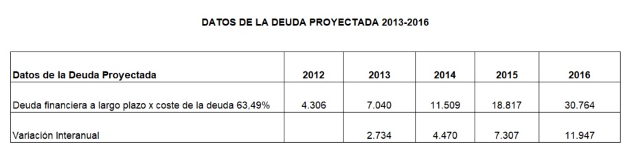 ☛ Modelo de Descuento de Flujo de Caja | Valor Terminal | Hipótesis